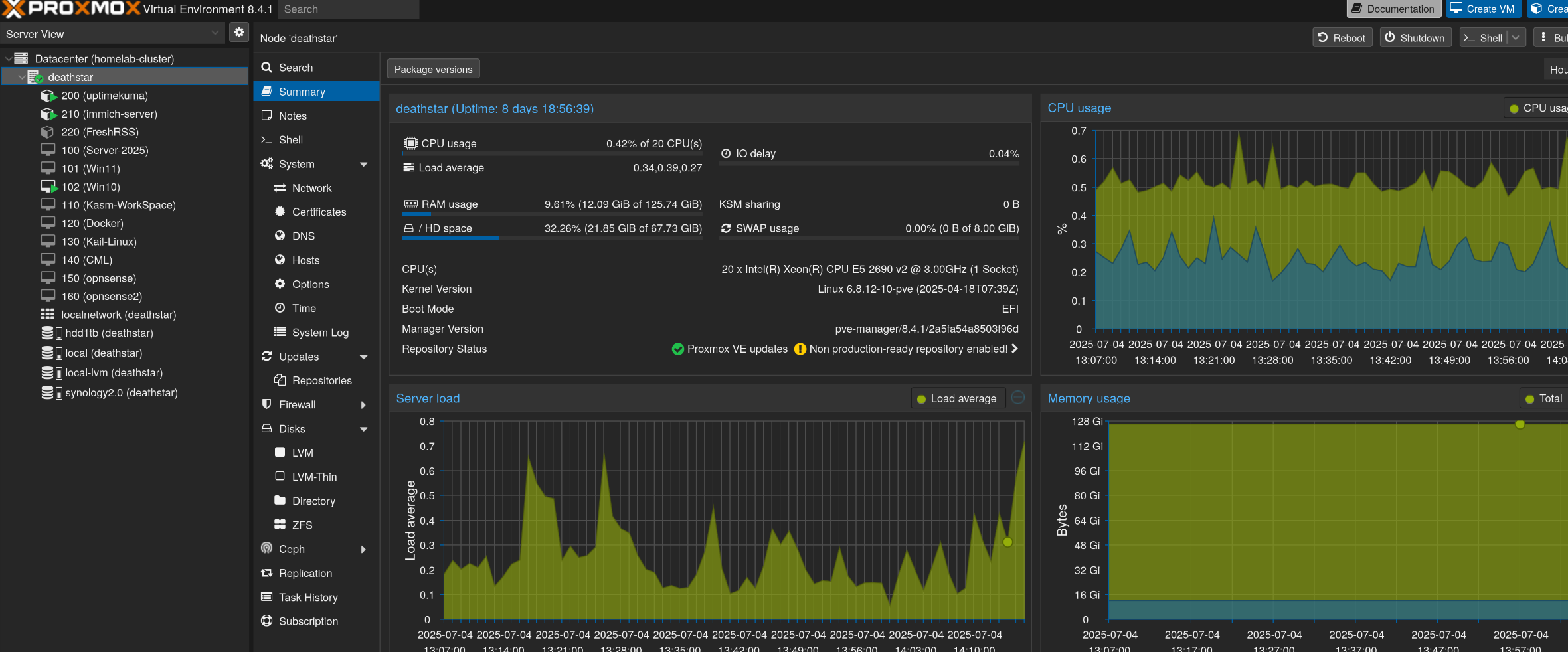 Proxmox Dashboard